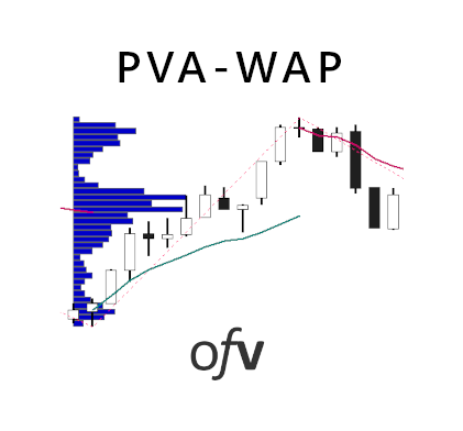 Anchored VWAP image 2