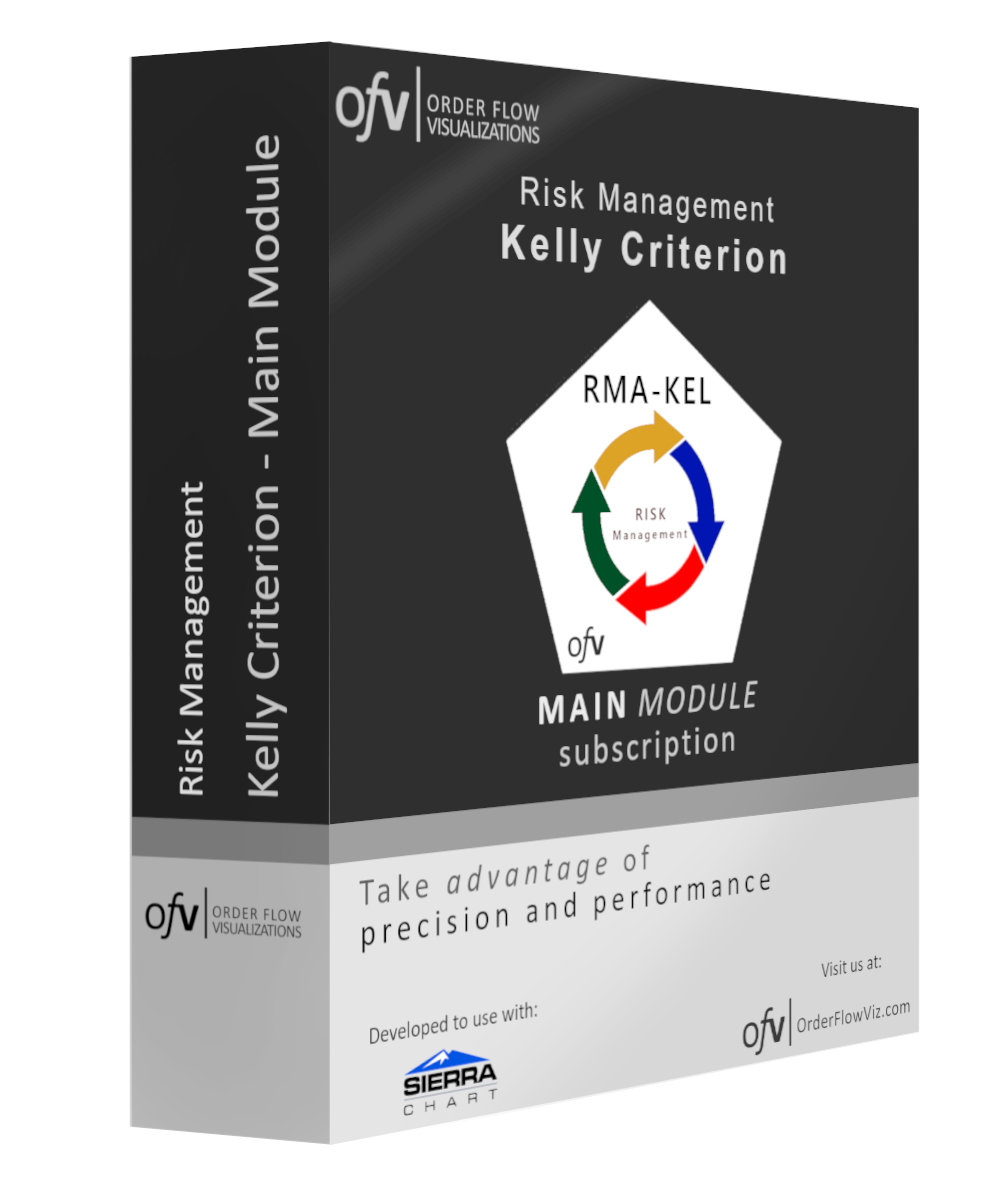 Kelly Criterion Position Sizing