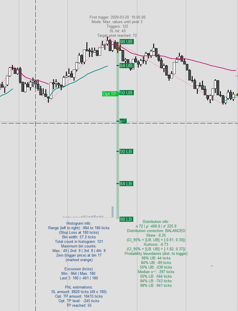 Price Target Forecasting image 3