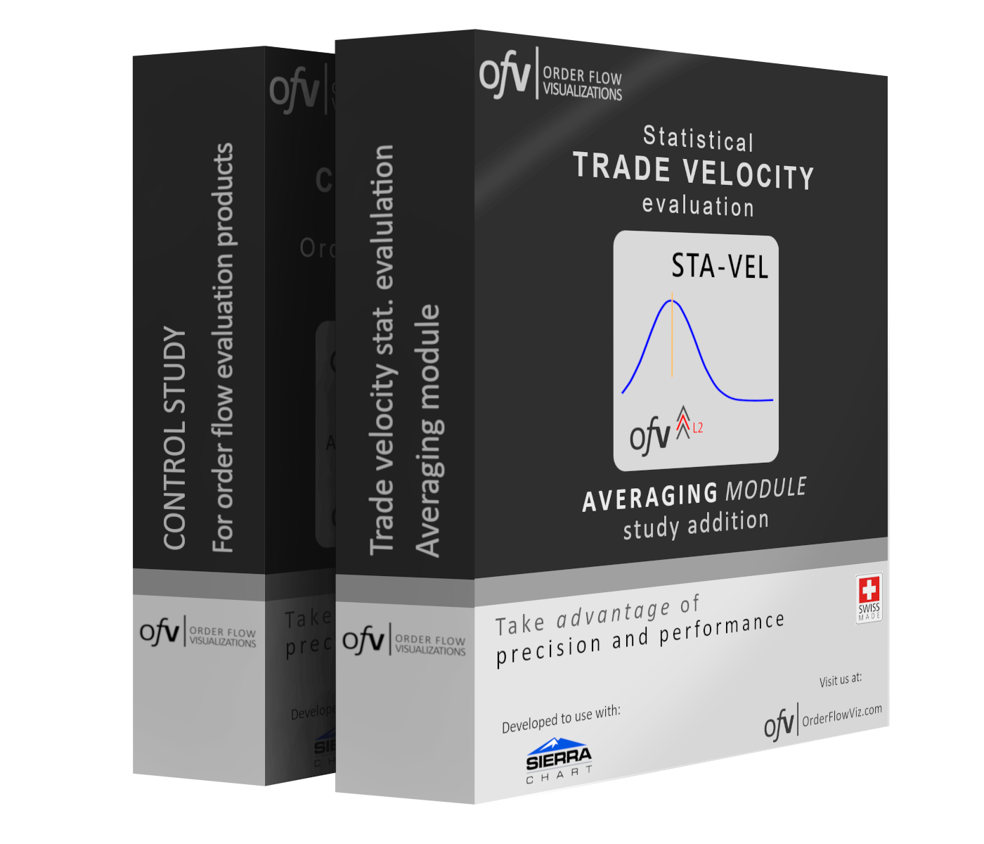Trade Velocity Averaging